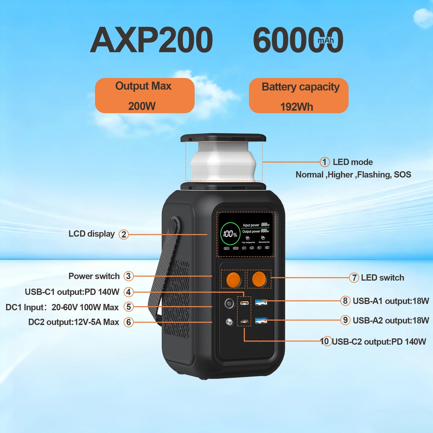 CTOLITY 200W Power Station 192Wh LiFePO4 Battery Portable