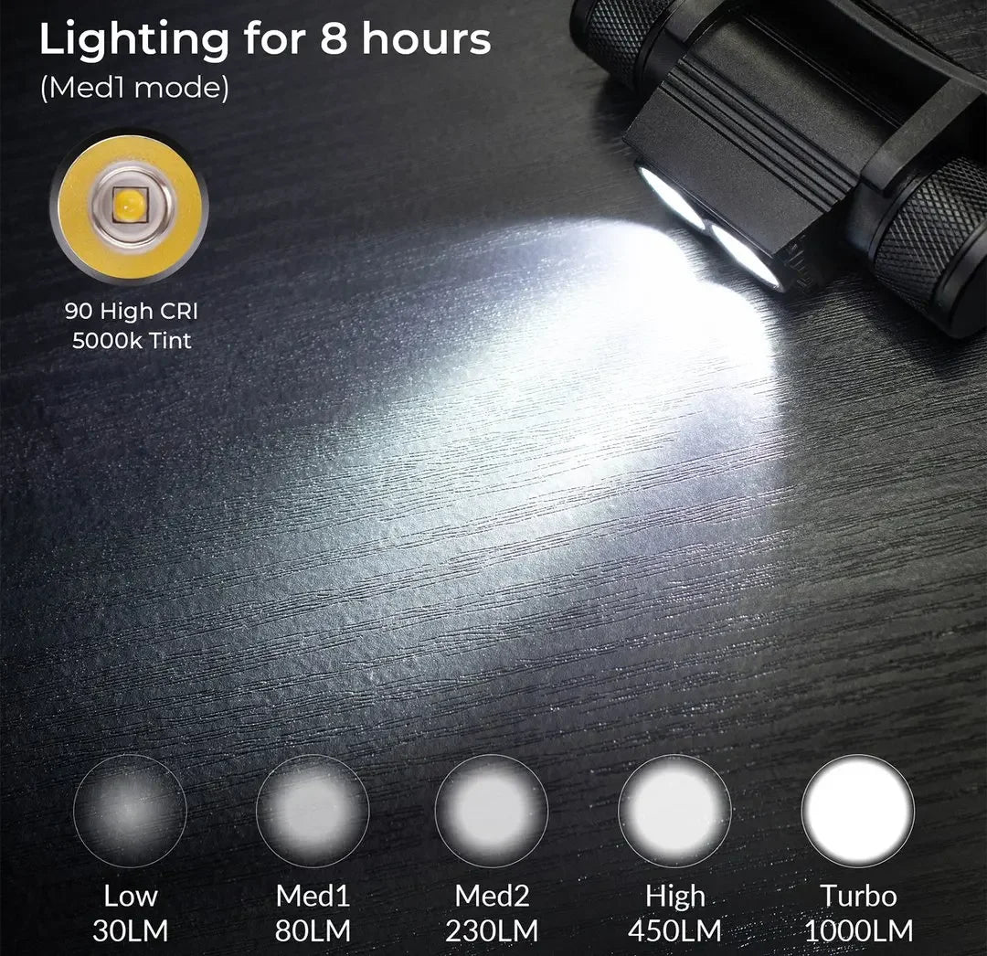 USB Rechargeable H25L Headlamp 1000LM With 18650 Battery TN3535 5000K