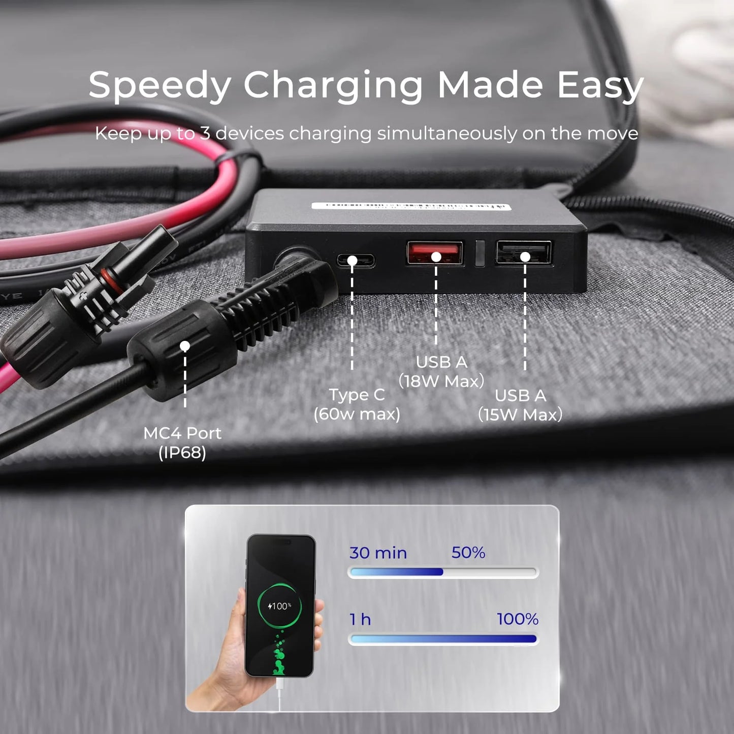 Renogy Portable Solar Panel IP65 Foldable Power Backup