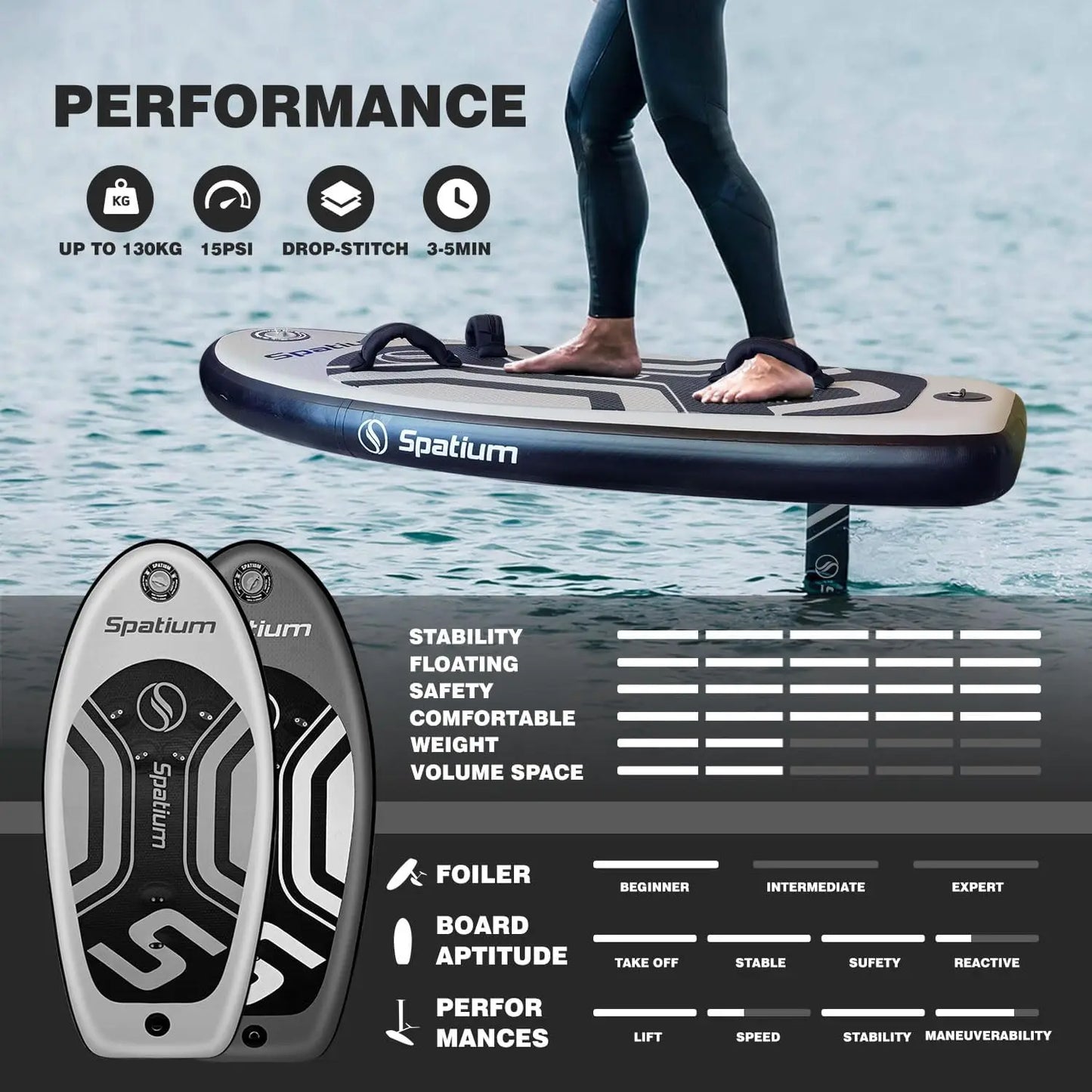 Spatium Hydrofoil Surfboard With Accessories Pack, Inflator Pump Included